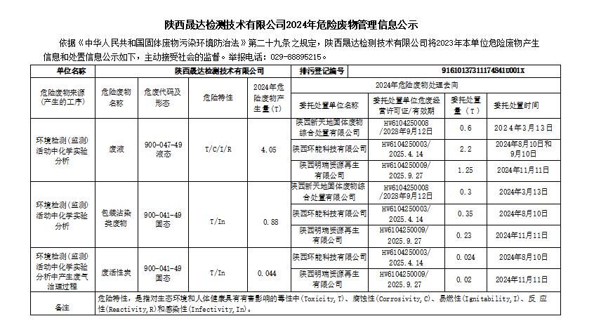 2、2024年危废管理信息公示_01(1).jpg